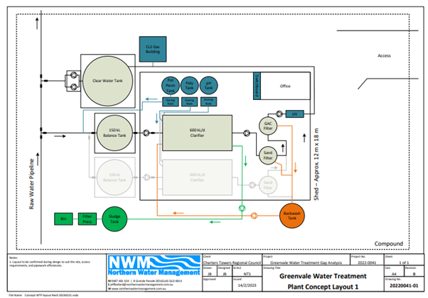 Greenvale Water Concept Plan