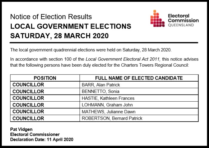 Notice of Election Results - Councillors